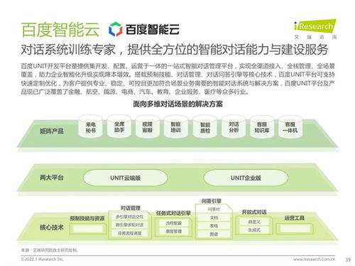 2022年中国对话式AI行业发展白皮书